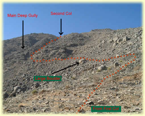 Route from 1st to 2nd col